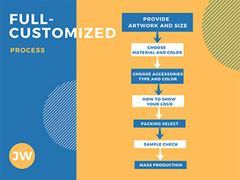 как настроить